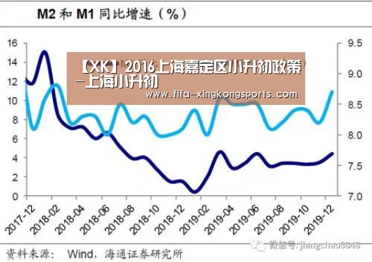 【XK】2016上海嘉定区小升初政策-上海小升初(图1)